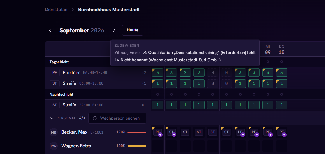 Ausschnitt des Dienstplans mit einem Hinweisfeld: der zugewiesenen Wachperson fehlt eine erforderliche Qualifikation, und ein Posten des Subunternehmers ist noch nicht benannt.